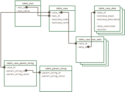 database schema tree