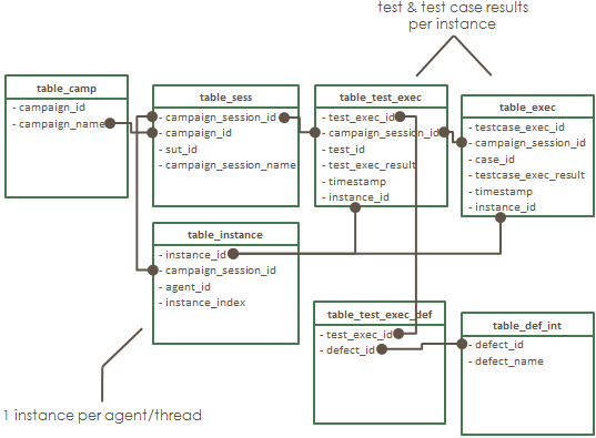database schema tree
