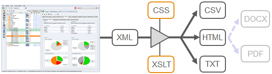 Process to generate paper report