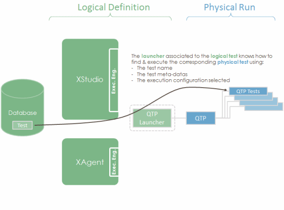 how XStudio finds an automated test