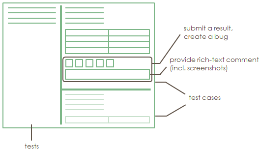 schema manual testing with the tabular manual launcher