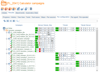 Folder Campaign Results Per Configuration