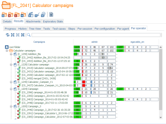 FolderCampaign Results PerOperator
