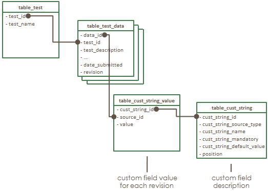 database schema tree