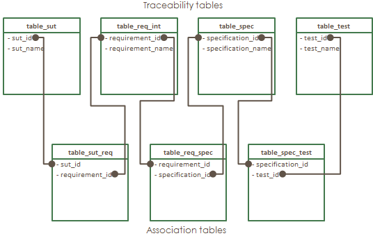 database schema tree