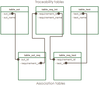 database schema tree