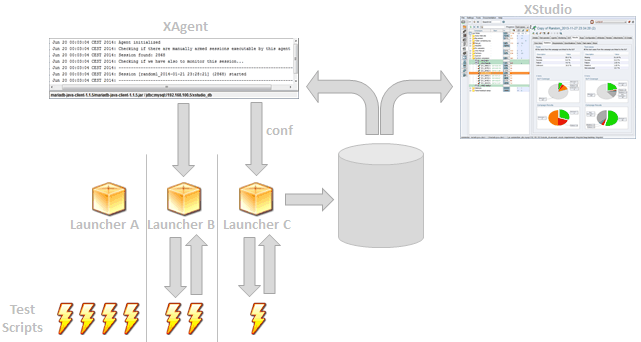 Running some test remotely using XAgent