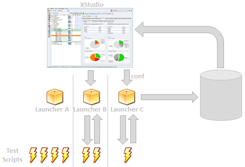 Running some test from XStudio