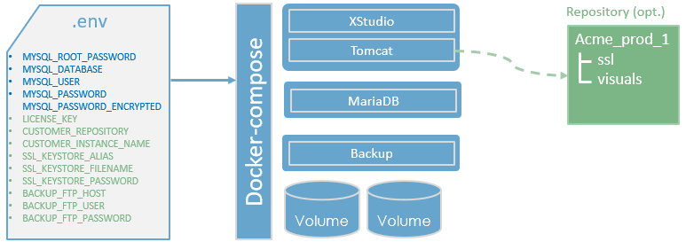 install docker compose