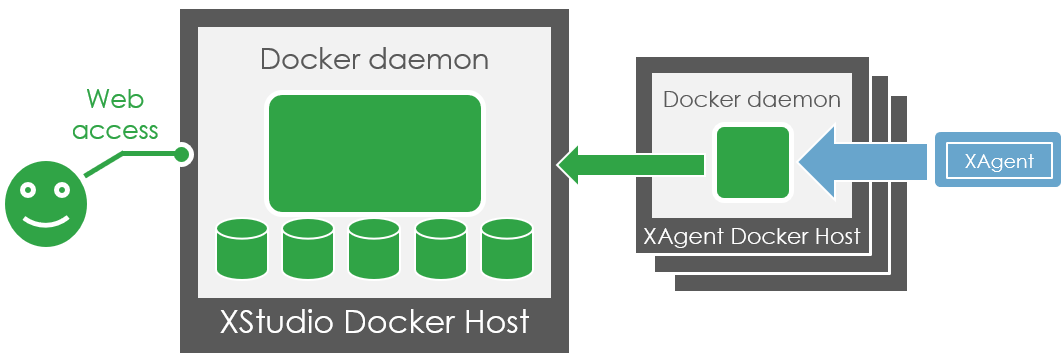 GitHub - femtopixel/docker-xsstrike: Advanced XSS Detection Suite - Docker  image (Multiarch)