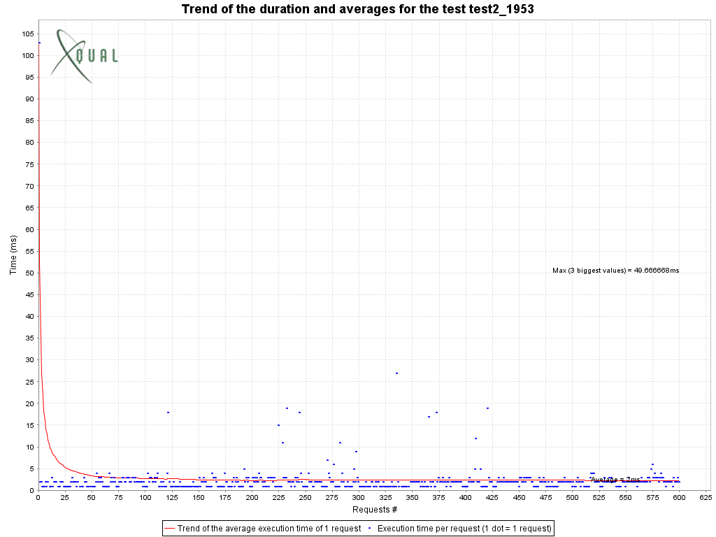 jmeter sql