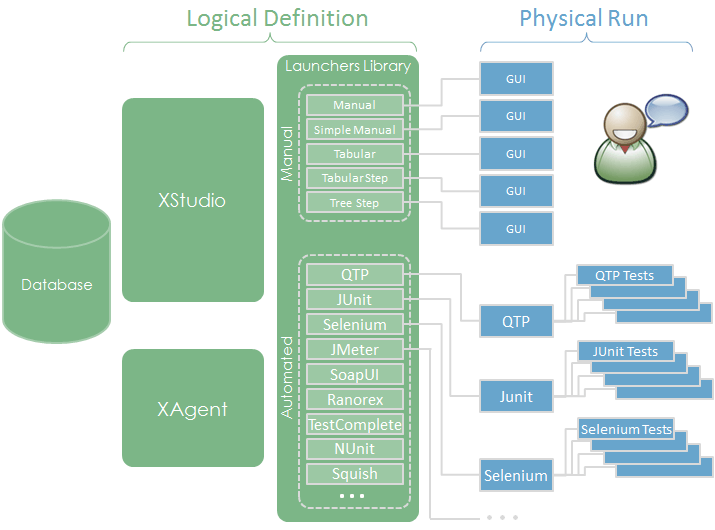 launcher architecture