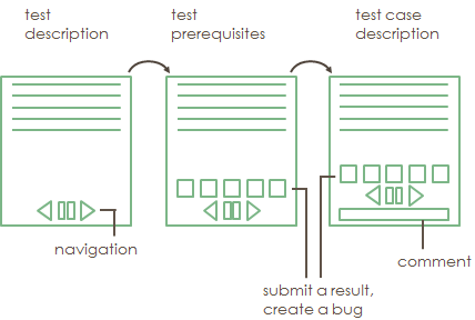 schema manual testing with the manual launcher