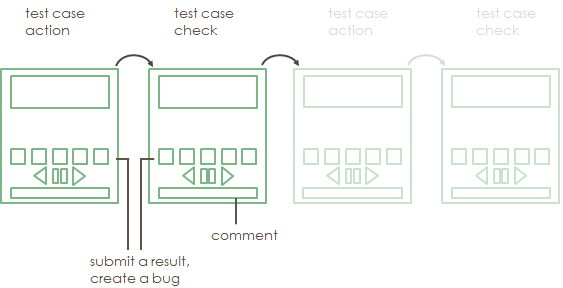 schema manual testing with the manual launcher