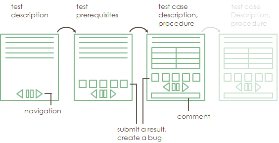 schema manual testing with the simple manual launcher