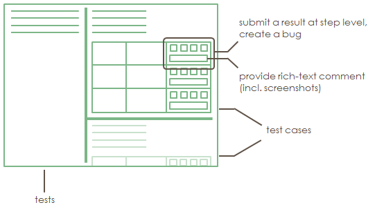 schema manual testing with the tabular step manual launcher