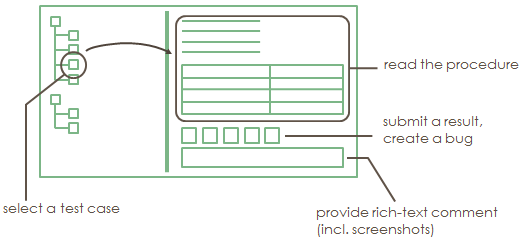 schema manual testing with the tree step manual launcher