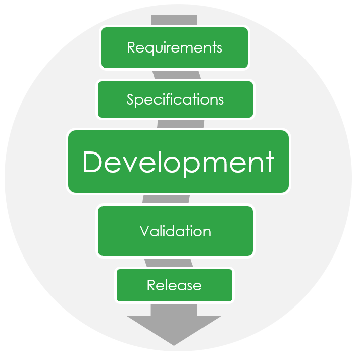 product lifecycle