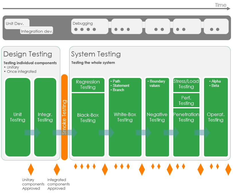 lifecycle detailed