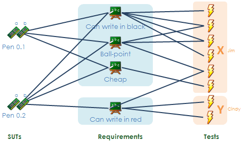 Pen v0.2 project