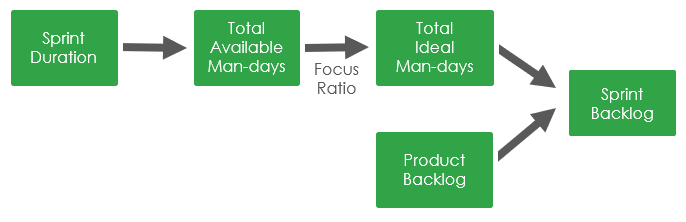 scrum flow