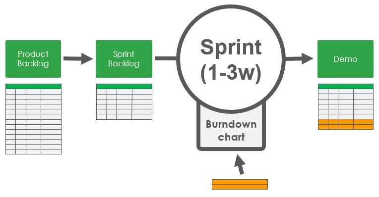 scrum life cycle