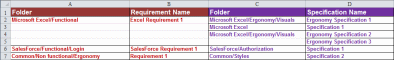 importing some links in between the requirements and their specifications