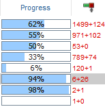 Column progress