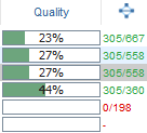 Column quality