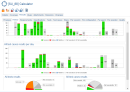 Personal Dashboard
