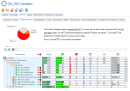 Requirements Results