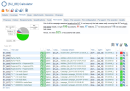 Test cases Results