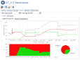 Tracking Test Design/Automation