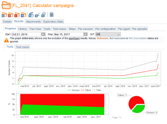 Campaign Folder Results Progress Tests