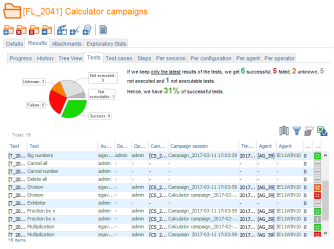 Campaign Folder Results Tests