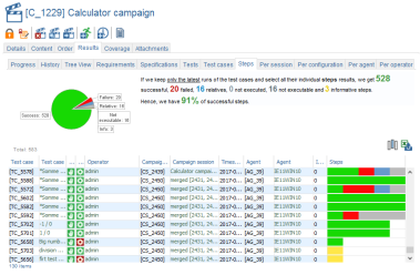 Campaign Results Steps