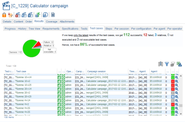 Campaign Results Testcases