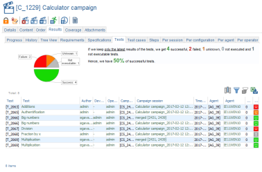 Campaign Results Tests