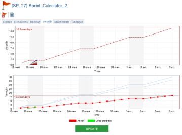 Project Velocity Charts