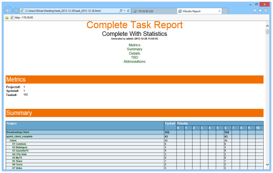 Click to enlarge Projects Reports