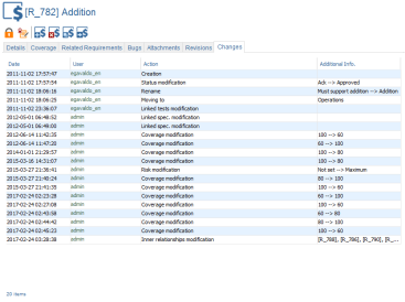 Requirement Change Tracking