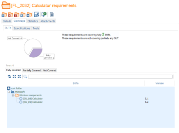 Requirement Folder Coverage SUT