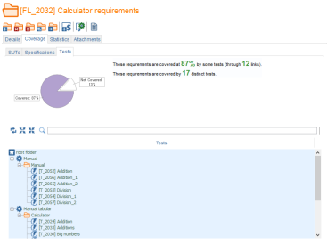 Requirement Folder Coverage Tests