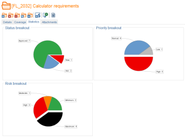 Requirement Folder Statistics