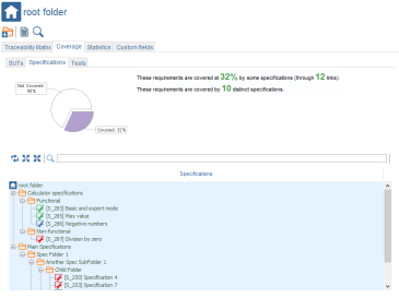 Requirement Root Coverage Specifications