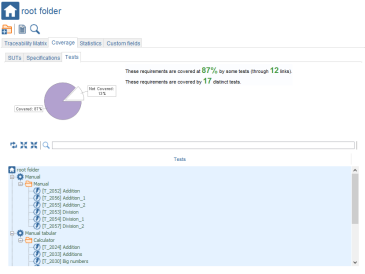 Requirement Root Coverage Tests