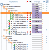 Requirement risk column