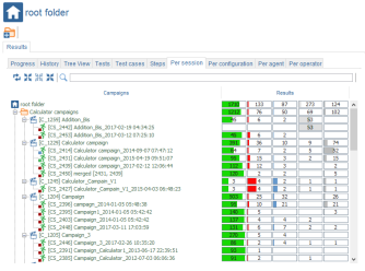 Root Campaign Results PerSession