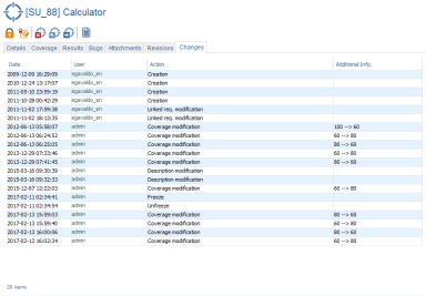 SUT Change Tracking