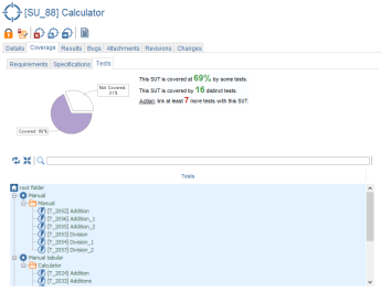 SUT Coverage Test